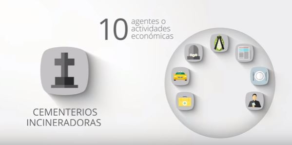 ¿Quiere saber qué servicios componen la factura de un servicio funerario?